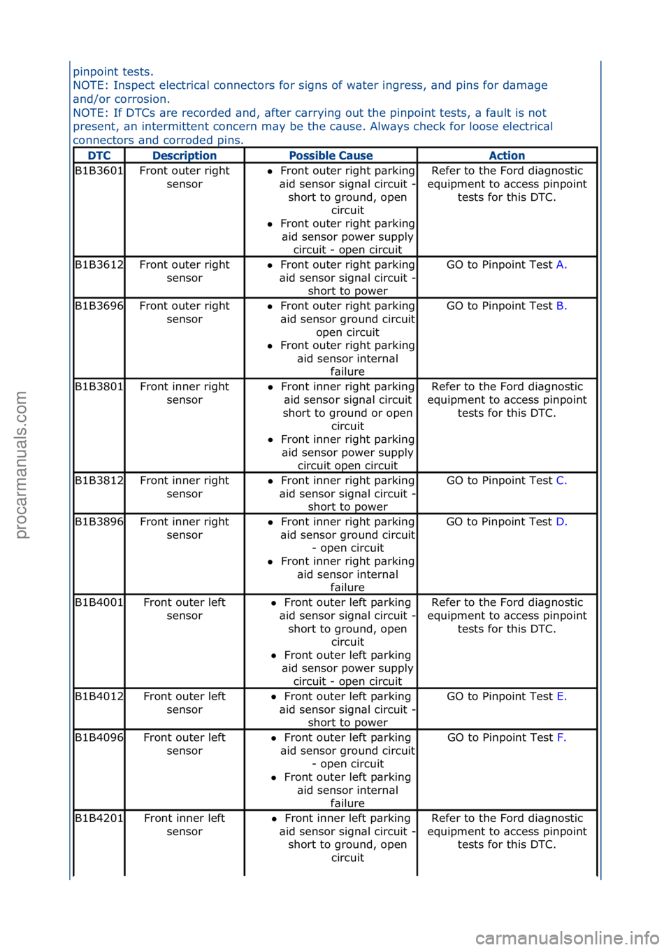 FORD GALAXY 2006  Service Repair Manual pinpoint\ftests.\f
NOTE:\fInspect\felectric\bl\fconnectors\ffor\fsigns\fof\fw\bter\fingress,\f\bnd\fpins\ffor\fd\bm\bge\f
\bnd/or\fcorrosion.\f
NOTE:\fIf\fDTCs\f\bre\frecorded\f\bnd,\f\bfter\fc\brryin