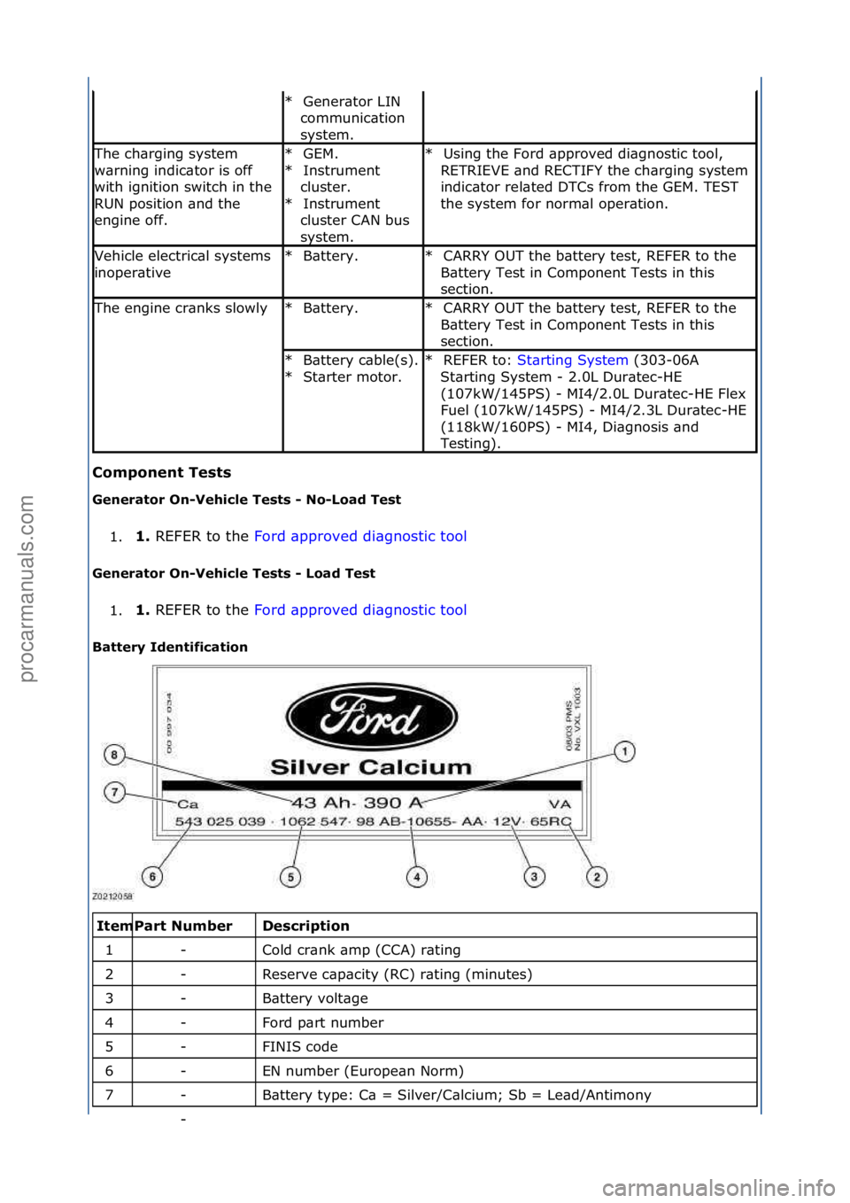 FORD GALAXY 2006  Service Repair Manual Componen\f\bTes\fs\b
Genera\for\bOn-Vehicle\bTes\fs\b-\bNo-Load\bTes\f\b1. 1.\b
REFER\fto\fthe\f F
 ord\f\bpproved\fdi\bgnostic\ftool \f
Genera\for\bOn-Vehicle\bTes\fs\b-\bLoad\bTes\f\b
1. 1.\b
REFER\