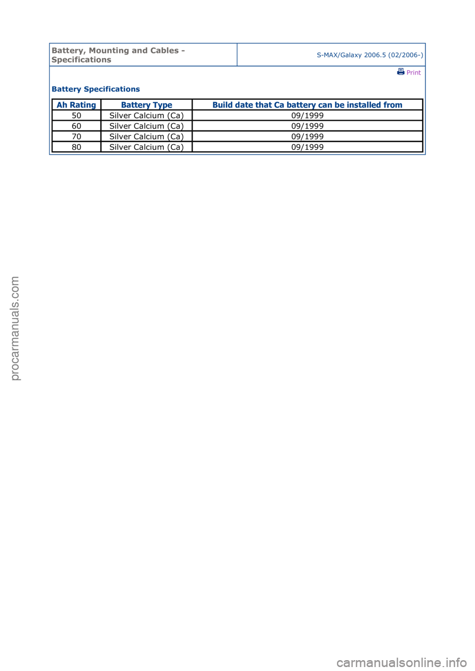 FORD GALAXY 2006  Service Repair Manual Battery,\bMou\fti\fg\ba\fd\bCables\b-\b
Specificatio\fsS-MAX/G\bl\bxy\f2006.5\f(02/2006-)\fPrint \f
Battery\bSpecificatio\fs\b
Ah Rati\bgBatte\fy TypeBuild date that Ca batte\fy ca\b be i\bstalled f\f