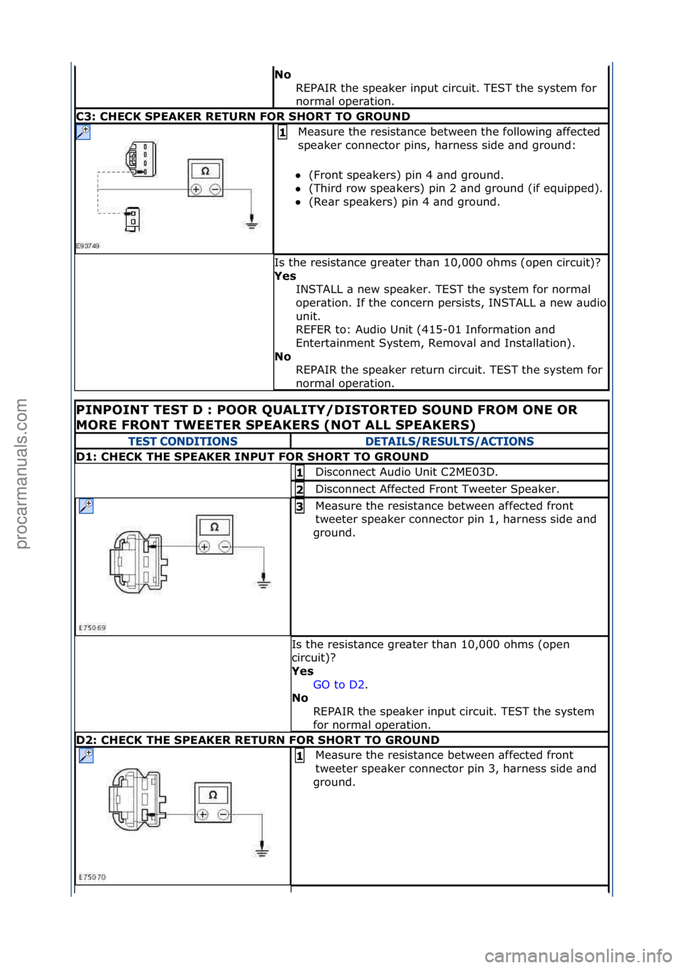 FORD GALAXY 2006  Service Repair Manual No REPAIR\fthe\fspe\bker\finput\fcircuit.\fTEST\fthe\fsystem\ffor\f
norm\bl\foper\btion.\f
C3: CH\fCK SP\fAK\fR R\fTURN FOR SHORT TO GROUND
Me\bsure\fthe\fresist\bnce\fbetween\fthe\ffollowing\f\bffect