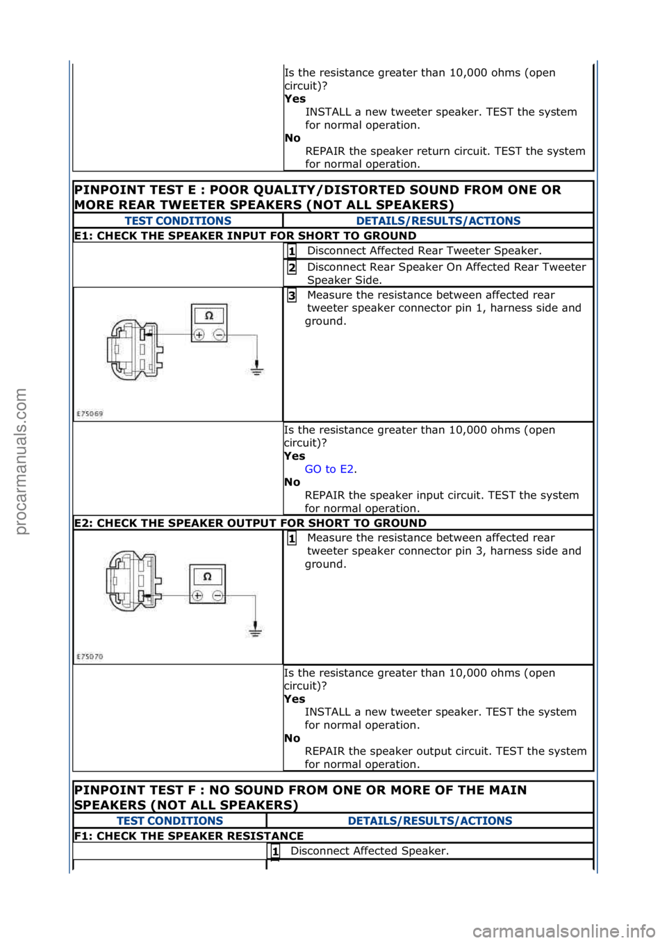 FORD GALAXY 2006  Service Repair Manual Is\fthe\fresist\bnce\fgre\bter\fth\bn\f10,000\fohms\f(open\f
circuit)?\f
Yes INSTALL\f\b\fnew\ftweeter\fspe\bker.\fTEST\fthe\fsystem\f
for\fnorm\bl\foper\btion.\f
No  REPAIR\fthe\fspe\bker\freturn\fci