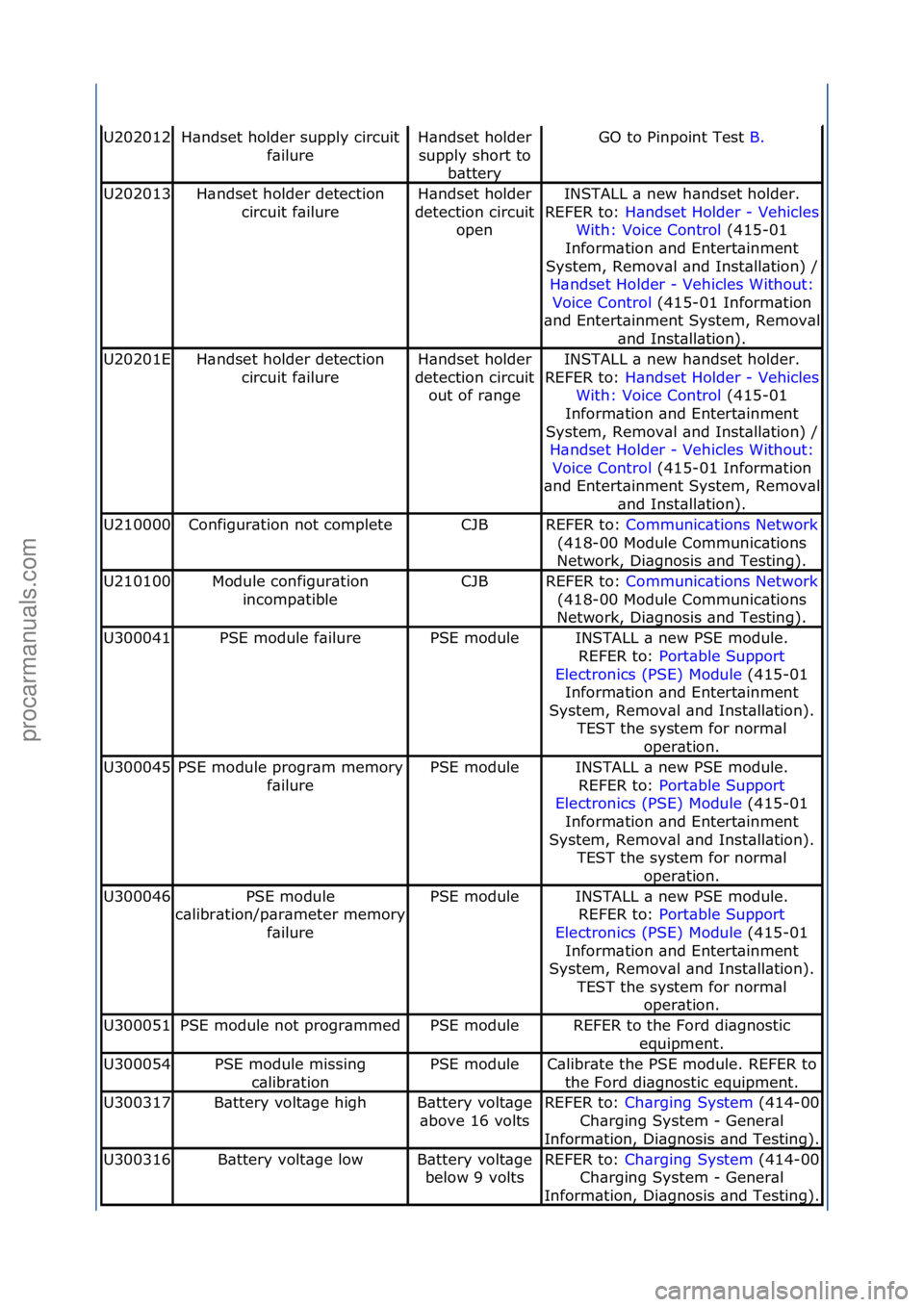 FORD GALAXY 2006 Service Repair Manual U202012H\bndset\fholder\fsupply\fcircuit\ff\bilureH\bndset\fholder\fsupply\fshort\fto\f b\btteryGO\fto\fPinpoint\fTest\f B.\f
U202013H\bndset\fholder\fdetection\f
circuit\ff\bilureH\bndset\fholder\f
d FORD GALAXY 2006 Service Repair Manual U202012H\bndset\fholder\fsupply\fcircuit\ff\bilureH\bndset\fholder\fsupply\fshort\fto\f b\btteryGO\fto\fPinpoint\fTest\f B.\f
U202013H\bndset\fholder\fdetection\f
circuit\ff\bilureH\bndset\fholder\f
d