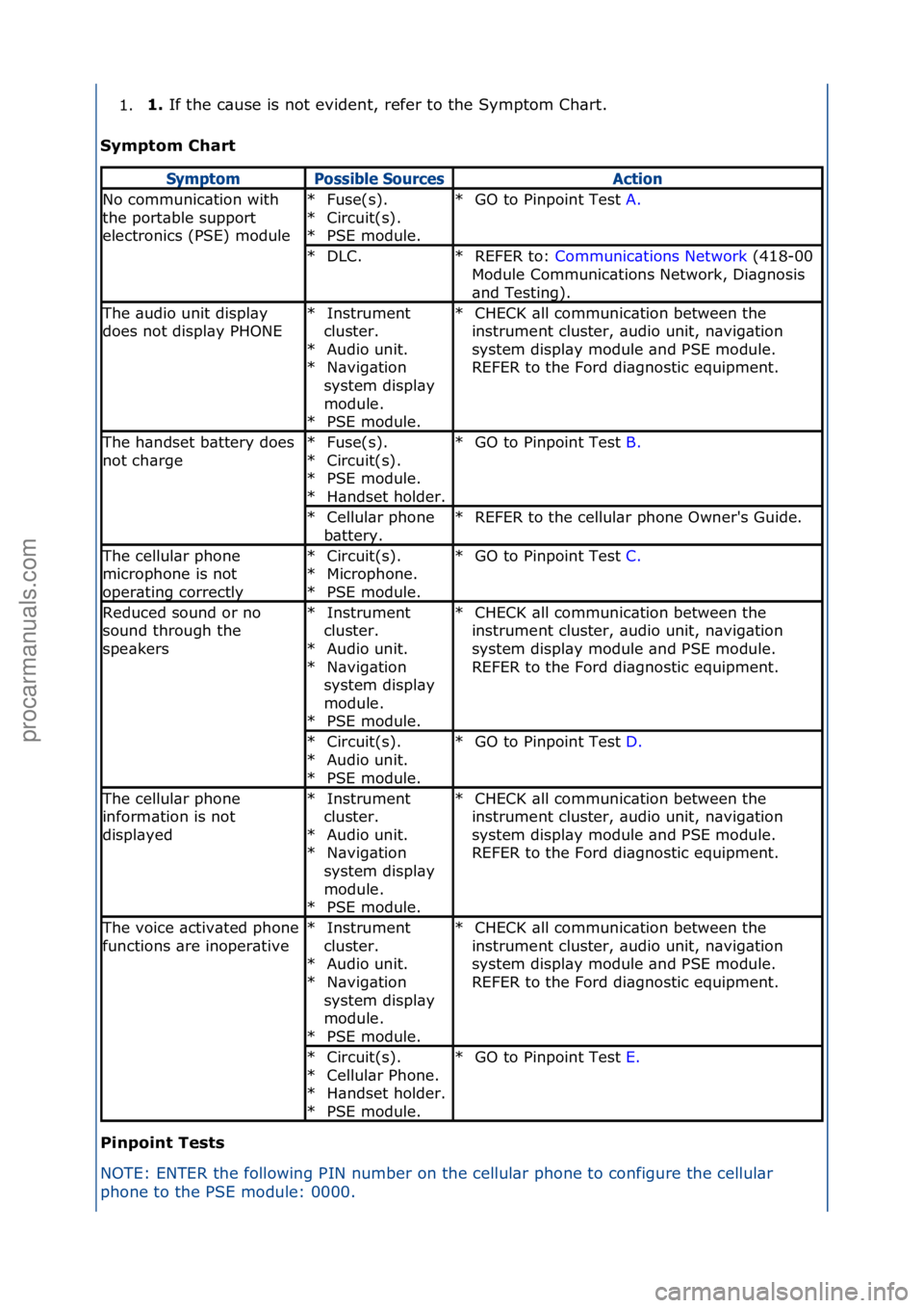FORD GALAXY 2006 Service Repair Manual 1.1.
If\fthe\fc\buse\fis\fnot\fevident,\frefer\fto\fthe\fSymptom\fCh\brt.\f
S
ymp\bom Char\b
Pinpoin\b Tes\bs
NOTE:\fENTER\fthe\ffollowing\fPIN\fnumber\fon\fthe\fcellul\br \f
p
hone\fto\fconfigure FORD GALAXY 2006 Service Repair Manual 1.1.
If\fthe\fc\buse\fis\fnot\fevident,\frefer\fto\fthe\fSymptom\fCh\brt.\f
S
ymp\bom Char\b
Pinpoin\b Tes\bs
NOTE:\fENTER\fthe\ffollowing\fPIN\fnumber\fon\fthe\fcellul\br \f
p
hone\fto\fconfigure