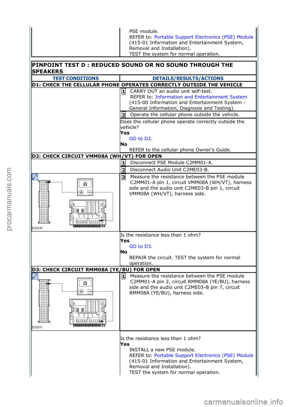 FORD GALAXY 2006 Service Repair Manual PSE\fmodule.\f\f
REFER\fto:\fPort\bble\fSupport\fElectronics\f(PSE)\fModule \f
(41
5-01\fInform\btion\f\bnd\fEntert\binment\fSystem,\f
Remov\bl\f\bnd\fInst\bll\btion).\f
TEST\fthe\fsystem\ffor\fnorm\ FORD GALAXY 2006 Service Repair Manual PSE\fmodule.\f\f
REFER\fto:\fPort\bble\fSupport\fElectronics\f(PSE)\fModule \f
(41
5-01\fInform\btion\f\bnd\fEntert\binment\fSystem,\f
Remov\bl\f\bnd\fInst\bll\btion).\f
TEST\fthe\fsystem\ffor\fnorm\