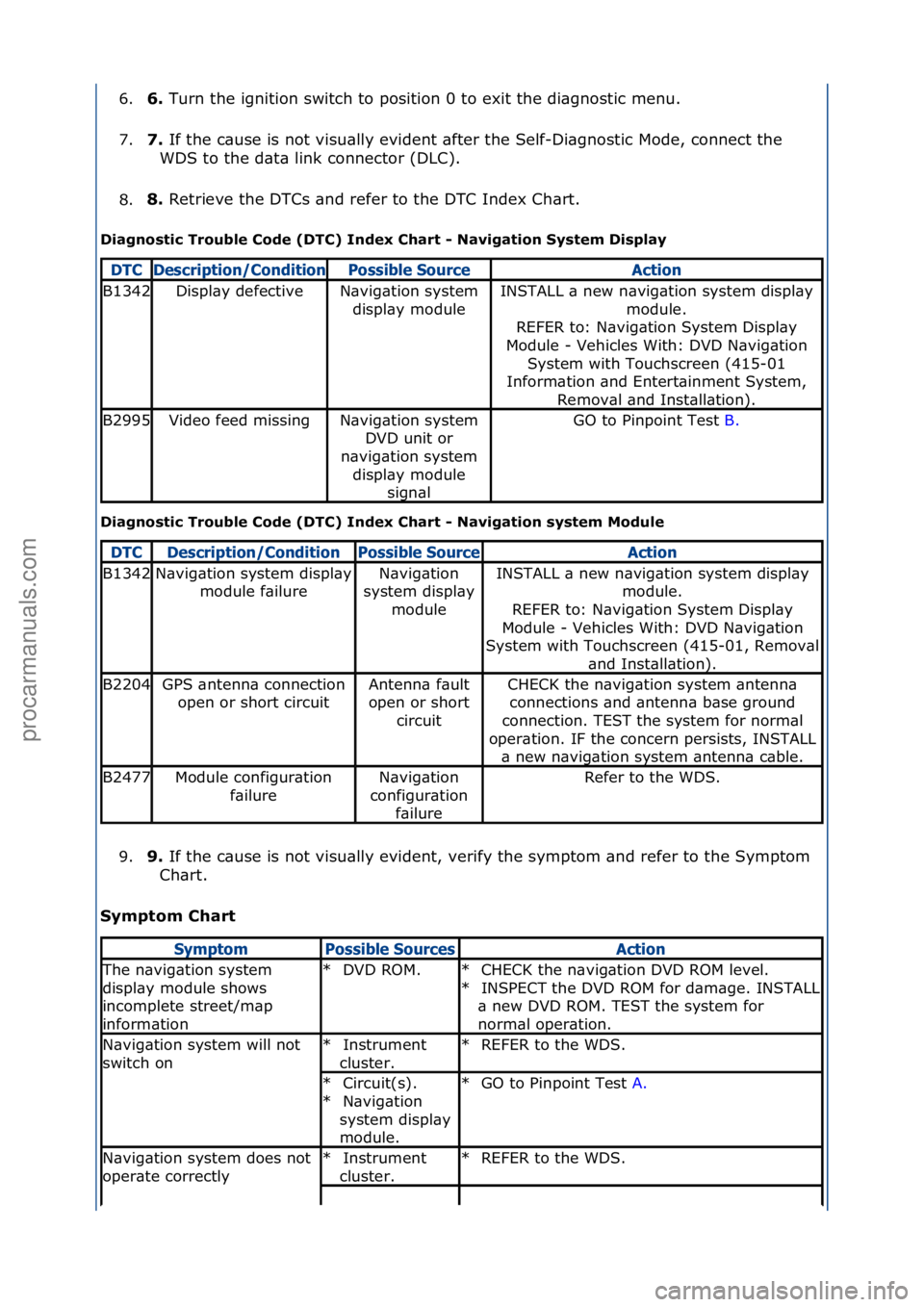 FORD GALAXY 2006  Service Repair Manual 6.6. 
Turn\fthe\fignition\fswitch\fto\fposition\f0\fto\fexit\fthe\fdi\bgnostic\fmenu.\f
7
. 7. 
If\fthe\fc\buse\fis\fnot\fvisu\blly\fevident\f\bfter\fthe\fSelf-Di\bgnostic\fMode,\fconnect\fthe\f
WD
 S