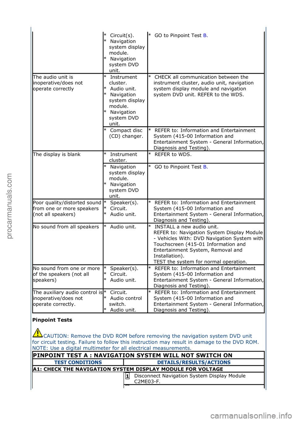 FORD GALAXY 2006  Service Repair Manual Pinpoin\b Tes\bs CAUTION:\fRemove\fthe\fDVD\fROM\fbefore\fremoving\fthe\fn\bvig\b
 tion\fsystem\fDVD\funit\f
for\fcircuit\ftesting.\fF\bilure\fto\ffollow\fthis\finstruction\fm\by\fresult\fin\fd\bm\bge