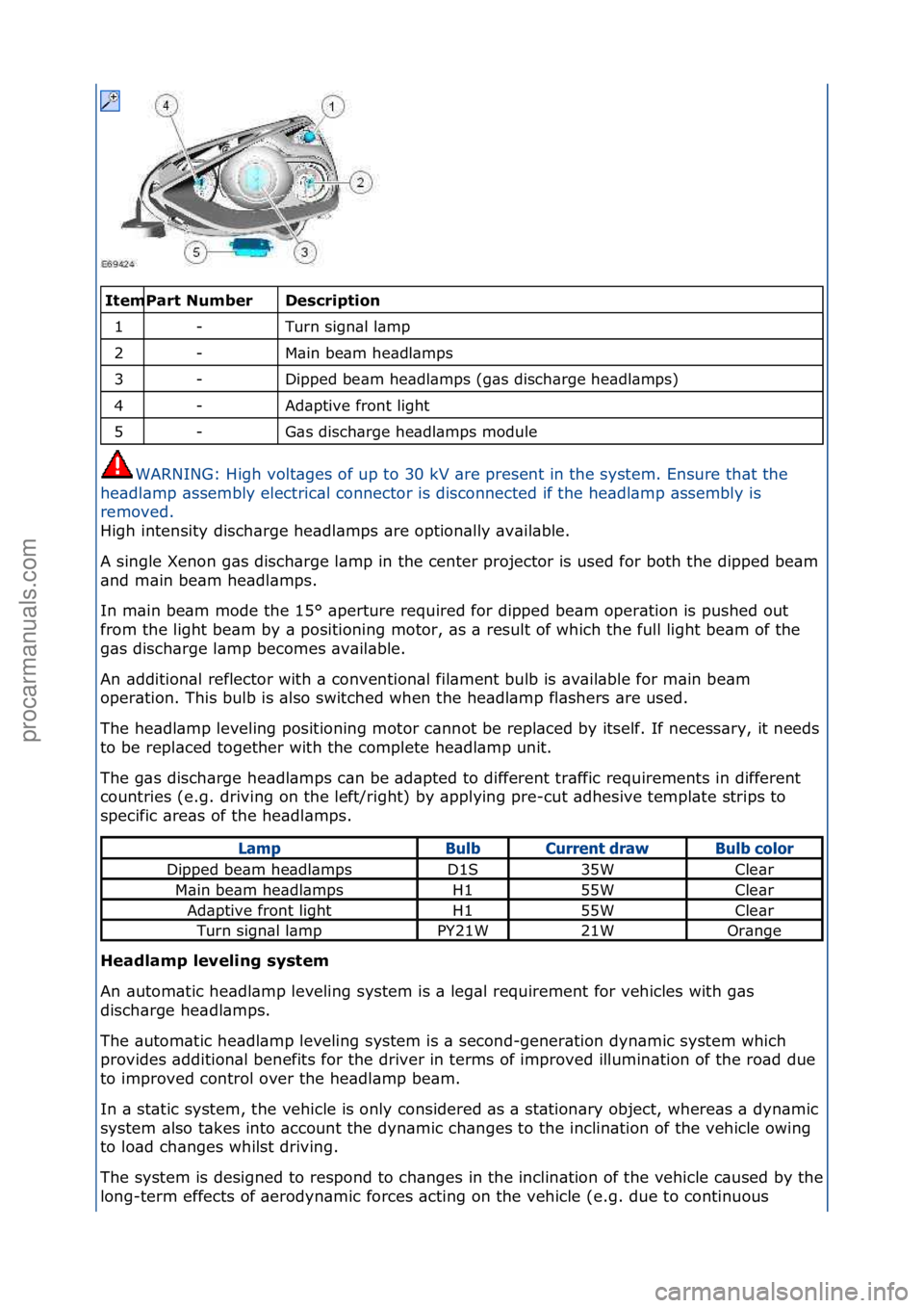 FORD GALAXY 2006  Service Repair Manual \f\fDescriptio\f\b
Turn\fsign\bl\fl\bmp\f
M\bin\fbe\bm\fhe\bdl\bmps\f
Dipped\fbe\bm\fhe\bdl\bmps\f(g\bs\fdisch\brge\fhe\bdl\bmps)\f
Ad\bptive\ffront\flight\f
G\bs\fdisch\brge\fhe\bdl\bmps\fmodule\f
WA