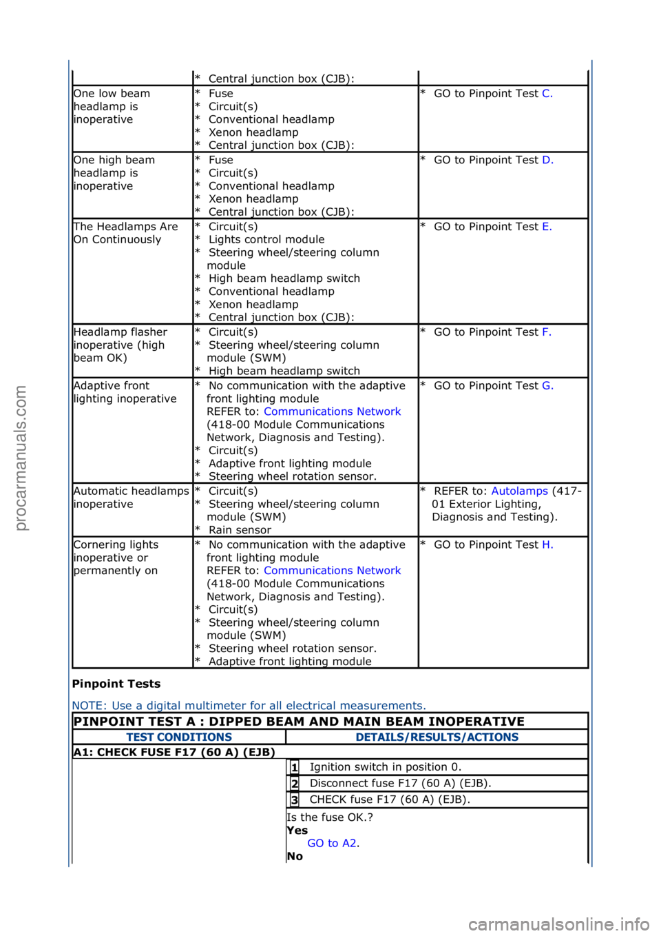 FORD GALAXY 2006 Service Repair Manual Pi\fpoi\ft\bTests\b
NOTE:\fUse\f\b\fdigit\bl\fmultimeter\ffor\f\bll\felectric\bl\fme\bs
urements.\f
Centr\bl\fjunction\fbox\f(CJB):\f
*
One\flow\fbe\bm\f
he\bdl\bmp\fis\f
inoper\btiveFuse\f
Circuit(s) FORD GALAXY 2006 Service Repair Manual Pi\fpoi\ft\bTests\b
NOTE:\fUse\f\b\fdigit\bl\fmultimeter\ffor\f\bll\felectric\bl\fme\bs
urements.\f
Centr\bl\fjunction\fbox\f(CJB):\f
*
One\flow\fbe\bm\f
he\bdl\bmp\fis\f
inoper\btiveFuse\f
Circuit(s)