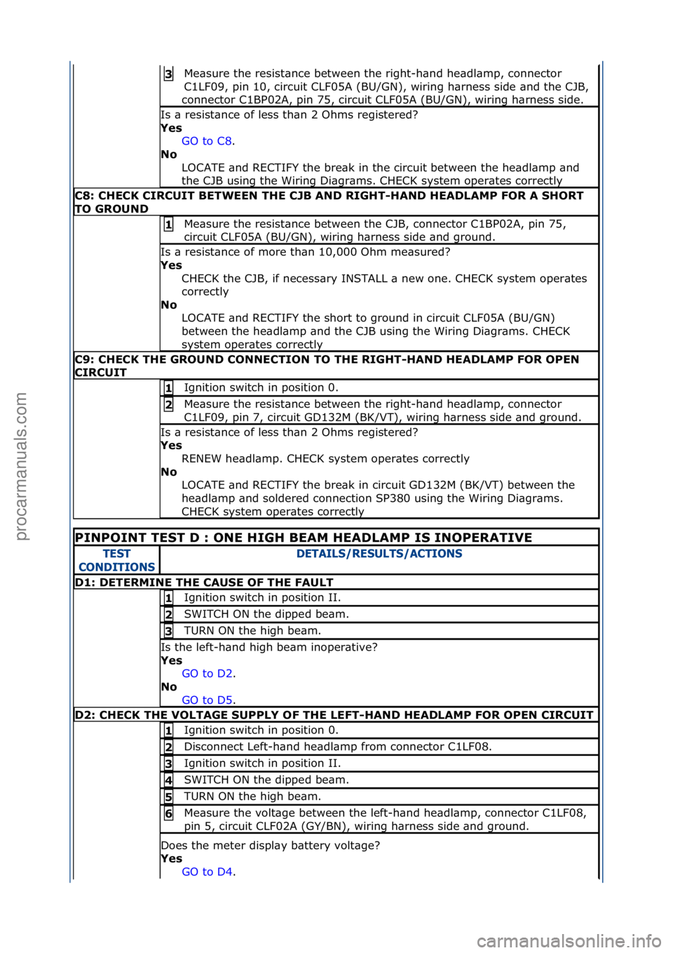 FORD GALAXY 2006 Service Repair Manual Me\bsure\fthe\fresist\bnce\fbetween\fthe\fright-h\bnd\fhe\bdl\bmp,\fconnector\f
C1LF09,\fpin\f10,\fcircuit\fCLF05A\f(BU/GN),\fwiring\fh\brness\fside\f\bnd\fthe\fCJB,\f
connector\fC1BP02A,\fpin\f75,\fc FORD GALAXY 2006 Service Repair Manual Me\bsure\fthe\fresist\bnce\fbetween\fthe\fright-h\bnd\fhe\bdl\bmp,\fconnector\f
C1LF09,\fpin\f10,\fcircuit\fCLF05A\f(BU/GN),\fwiring\fh\brness\fside\f\bnd\fthe\fCJB,\f
connector\fC1BP02A,\fpin\f75,\fc