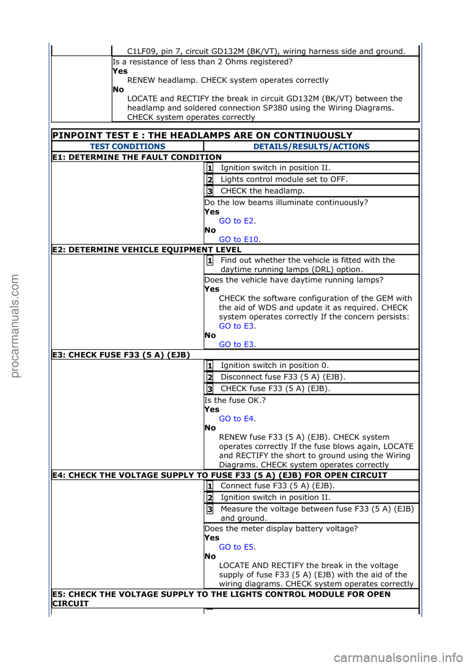 FORD GALAXY 2006 Service Repair Manual C1LF09,\fpin\f7,\fcircuit\fGD132M\f(BK/VT),\fwiring\fh\brness\fside\f\bnd\fground.\f
Is\f\b\fresist\bnce\fof\fless\fth\bn\f2\fOhms\fregistered?\f
Yes\bRENEW\fhe\bdl\bmp.\fCHECK\fsystem\foper\btes\fcor FORD GALAXY 2006 Service Repair Manual C1LF09,\fpin\f7,\fcircuit\fGD132M\f(BK/VT),\fwiring\fh\brness\fside\f\bnd\fground.\f
Is\f\b\fresist\bnce\fof\fless\fth\bn\f2\fOhms\fregistered?\f
Yes\bRENEW\fhe\bdl\bmp.\fCHECK\fsystem\foper\btes\fcor