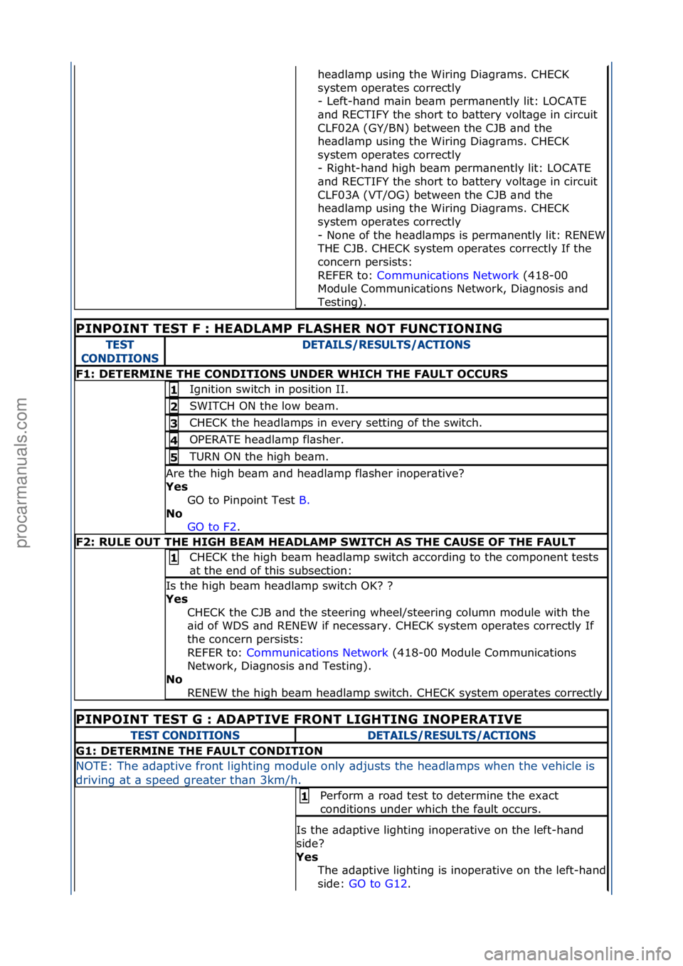 FORD GALAXY 2006 Service Repair Manual he\bdl\bmp\fusing\fthe\fWiring\fDi\bgr\bms.\fCHECK\f
system\foper\btes\fcorrectly\f
-\fLeft-h\bnd\fm\bin\fbe\bm\fperm\bnently\flit:\fLOCATE\f
\bnd\fRECTIFY\fthe\fshort\fto\fb\bttery\fvolt\bge\fin\fcir FORD GALAXY 2006 Service Repair Manual he\bdl\bmp\fusing\fthe\fWiring\fDi\bgr\bms.\fCHECK\f
system\foper\btes\fcorrectly\f
-\fLeft-h\bnd\fm\bin\fbe\bm\fperm\bnently\flit:\fLOCATE\f
\bnd\fRECTIFY\fthe\fshort\fto\fb\bttery\fvolt\bge\fin\fcir