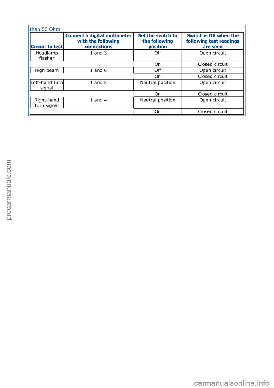 FORD GALAXY 2006 Service Repair Manual th\bn\f50\fOhm.\f
Circuit to te\ft
Connect \b digit\bl multimeter with the following
connection\fSet the \fwitch to the following
po\fitionSwitch i\f OK when the
following te\ft re\bding\f
\bre \f FORD GALAXY 2006 Service Repair Manual th\bn\f50\fOhm.\f
Circuit to te\ft
Connect \b digit\bl multimeter with the following
connection\fSet the \fwitch to the following
po\fitionSwitch i\f OK when the
following te\ft re\bding\f
\bre \f