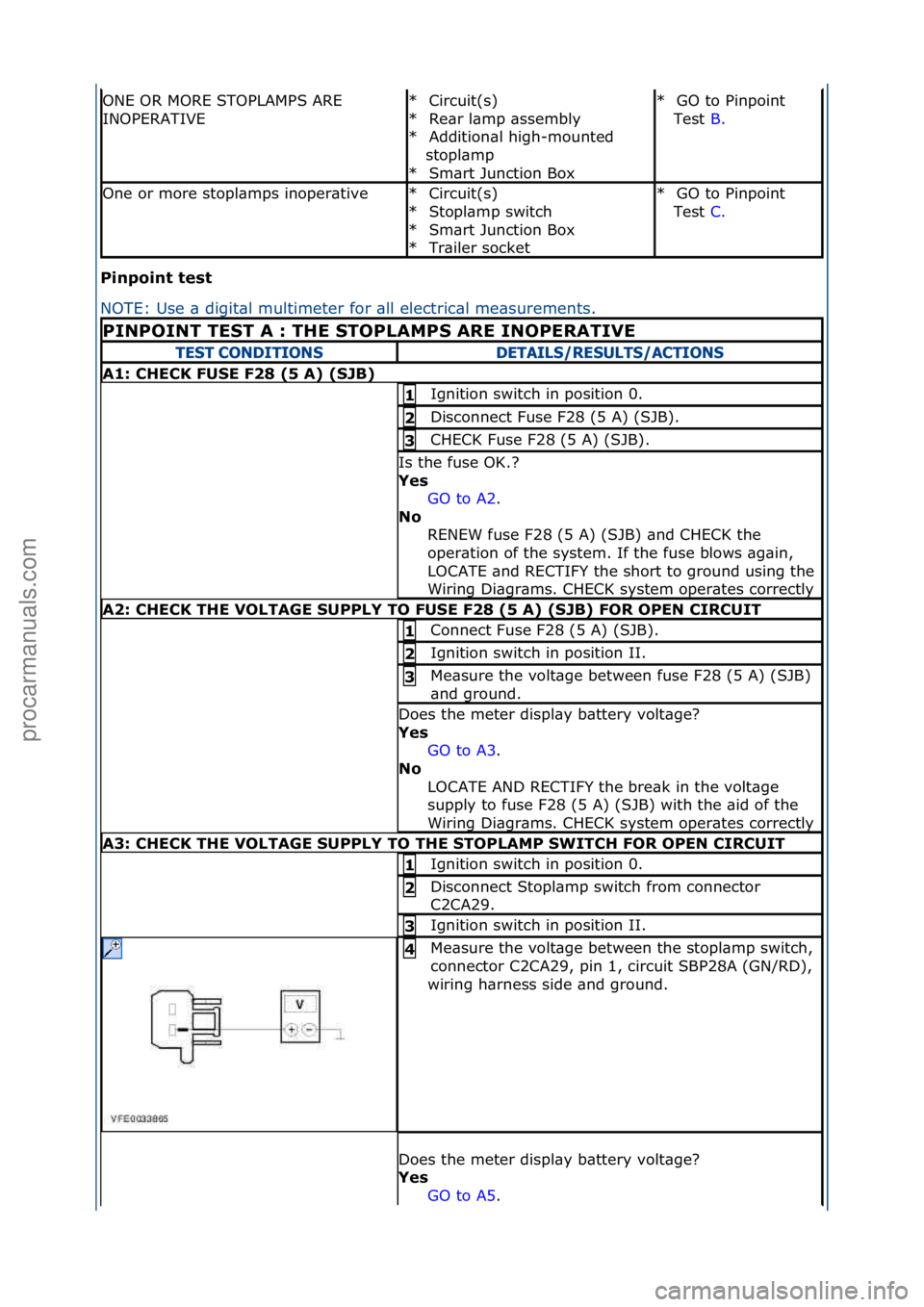 FORD GALAXY 2006  Service Repair Manual Pi\fpoi\ft\btest\b
NOTE:\fUse\f\b\fdigit\bl\fmultimeter\ffor\f\bll\felectric\bl\fme\bs
urements.\f
ONE\fOR\fMORE\fSTOPLAMPS\fARE\f
INOPERATIVECircuit(s)\f
Re\br\fl\bmp\f\bssembly\f
Addition\bl\fhigh-m