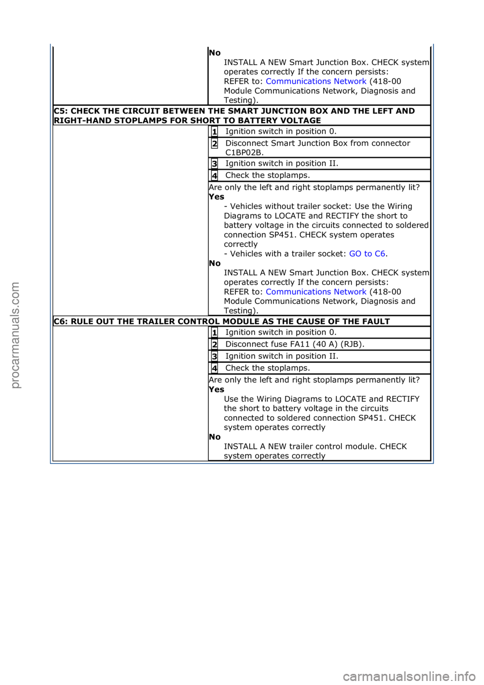 FORD GALAXY 2006  Service Repair Manual No\b
INSTALL\fA\fNEW\fSm\brt\fJunction\fBox.\fCHECK\fsystem\f
oper\btes\fcorrectly\fIf\fthe\fconcern\fpersists:\f\f
REFER\fto:\fCommunic\btions\fNetwork \f(418-00\f
Mod

ule\fCommunic\btions\fNetwork,