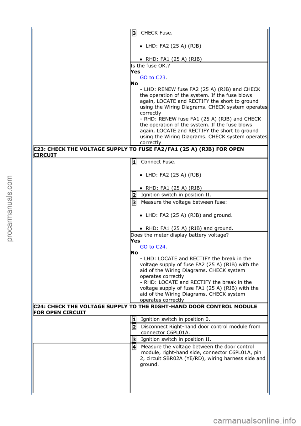 FORD GALAXY 2006  Service Repair Manual CHECK\fFuse.\f
 LHD:\fFA2\f(25\fA)\f(RJB)\f
 RHD:\fFA1\f(25\fA)\f(RJB)\f3\b
Is\fthe\ffuse\fOK.?\f
Yes\b
GO\fto\fC23 .\f\f
No\b -

\fLHD:\fRENEW\ffuse\fFA2\f(25\fA)\f(RJB)\f\bnd\fCHECK\f
the\foper\bt