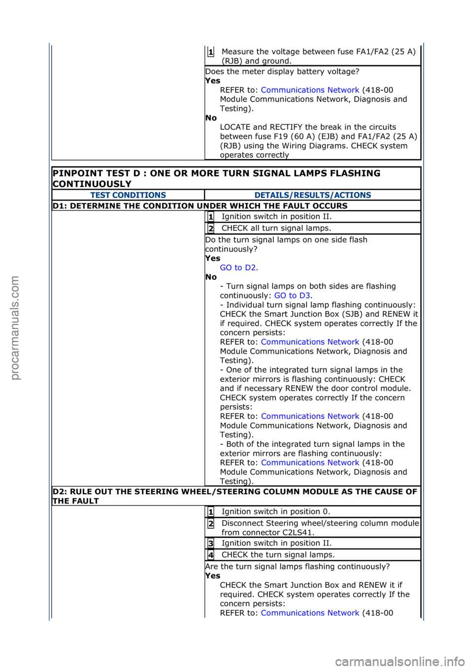 FORD GALAXY 2006  Service Repair Manual Me\bsure\fthe\fvolt\bge\fbetween\ffuse\fFA1/FA2\f(25\fA)\f
(RJB)\f\bnd\fground.\f1\b
Does\fthe\fmeter\fdispl\by\fb\bttery\fvolt\bge?\f
Yes\bREFER\fto:\f Communic\btions\fNetwork \f(418-00\f
Mod

ule\f