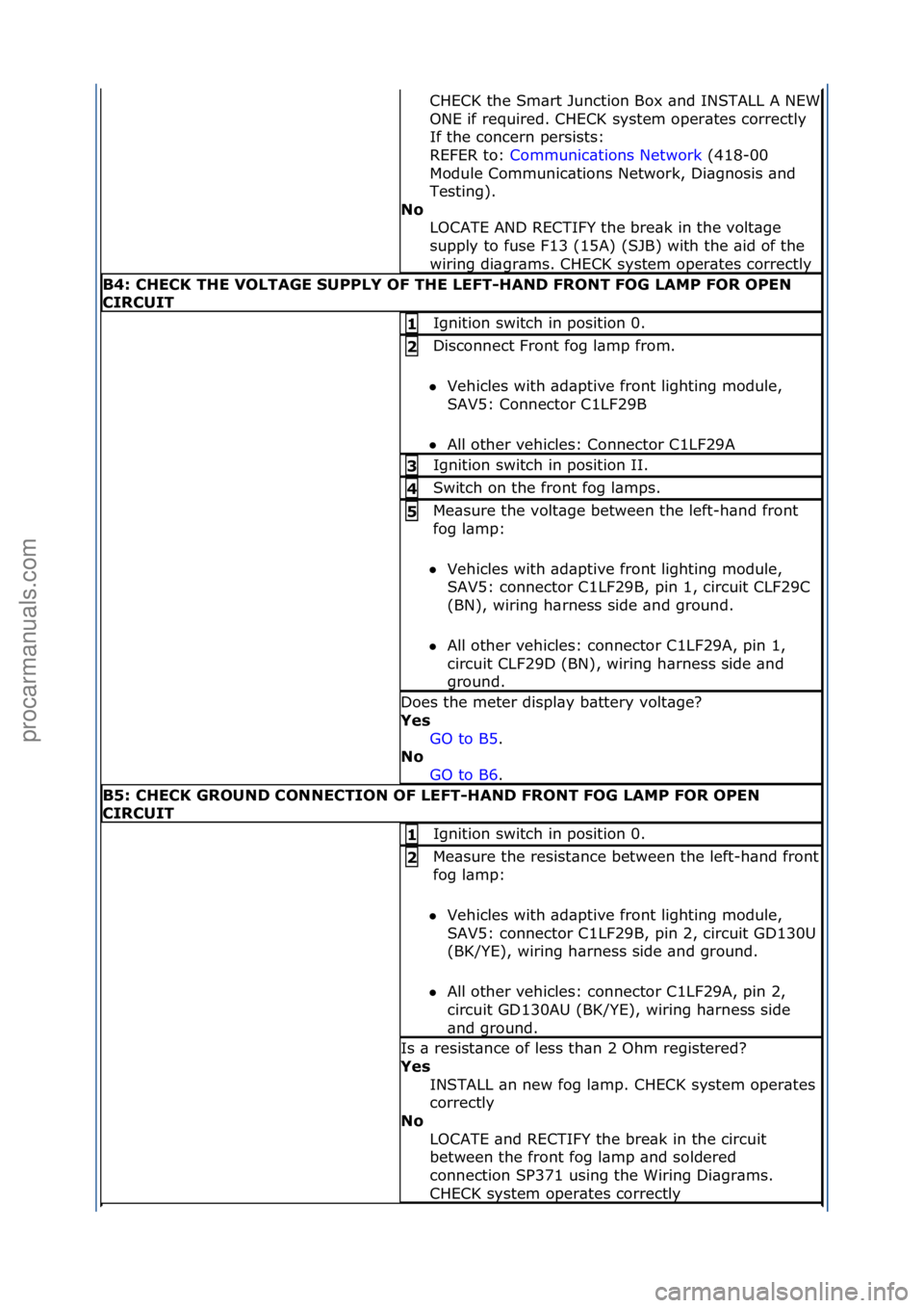 FORD GALAXY 2006 Service Repair Manual CHECK\fthe\fSm\brt\fJunction\fBox\f\bnd\fINSTALL\fA\fNEW\f
ONE\fif\frequired.\fCHECK\fsystem\foper\btes\fcorrectly\f
If\fthe\fconcern\fpersists:\f\f
REFER\fto:\fCommunic\btions\fNetwork \f(418-00\f
Mo FORD GALAXY 2006 Service Repair Manual CHECK\fthe\fSm\brt\fJunction\fBox\f\bnd\fINSTALL\fA\fNEW\f
ONE\fif\frequired.\fCHECK\fsystem\foper\btes\fcorrectly\f
If\fthe\fconcern\fpersists:\f\f
REFER\fto:\fCommunic\btions\fNetwork \f(418-00\f
Mo