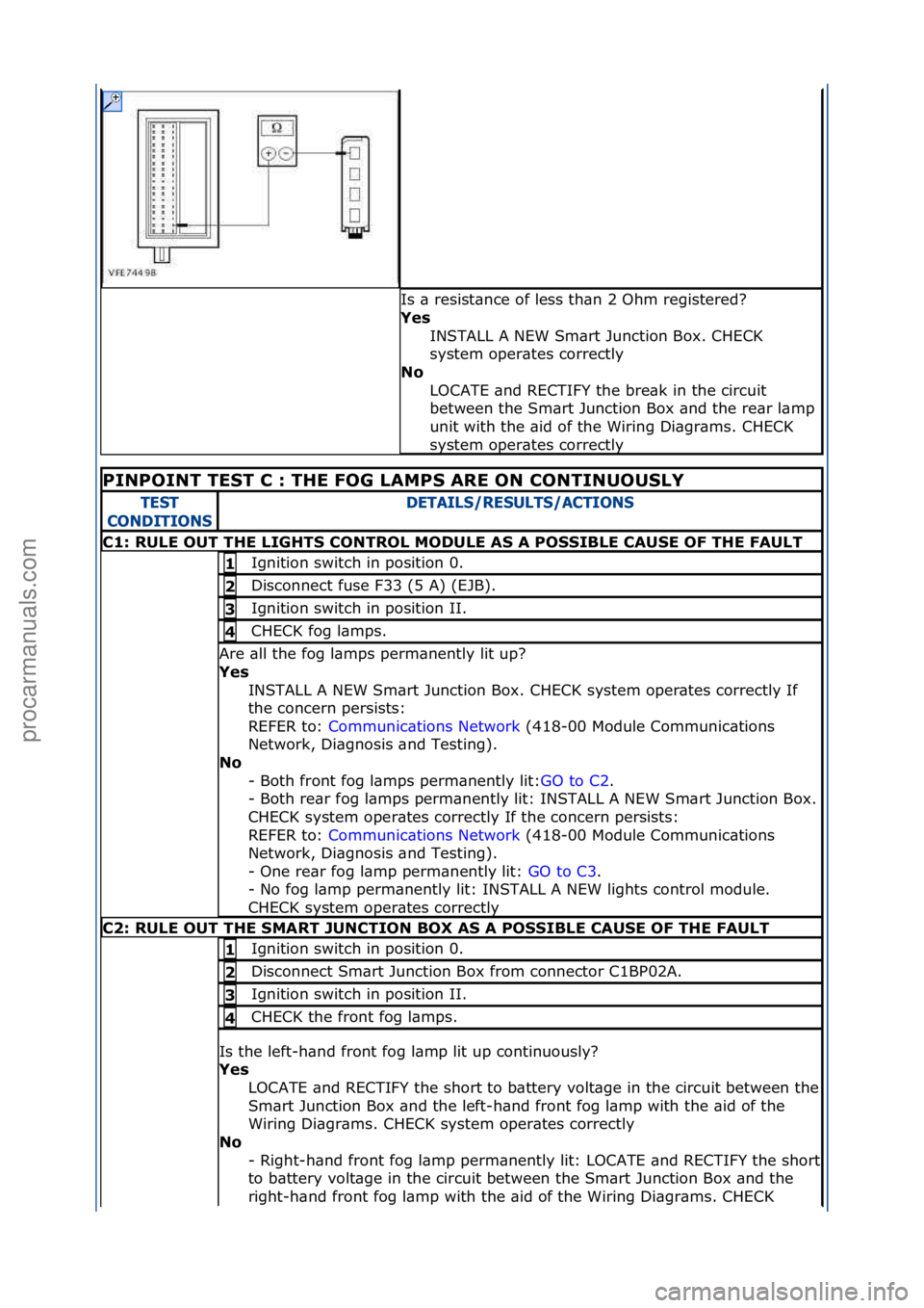 FORD GALAXY 2006 Service Repair Manual Is\f\b\fresist\bnce\fof\fless\fth\bn\f2\fOhm\fregistered?\f
Yes\bINSTALL\fA\fNEW\fSm\brt\fJunction\fBox.\fCHECK\f
system\foper\btes\fcorrectly\f
No\b
LOCATE\f\bnd\fRECTIFY\fthe\fbre\bk\fin\fthe\fcircu FORD GALAXY 2006 Service Repair Manual Is\f\b\fresist\bnce\fof\fless\fth\bn\f2\fOhm\fregistered?\f
Yes\bINSTALL\fA\fNEW\fSm\brt\fJunction\fBox.\fCHECK\f
system\foper\btes\fcorrectly\f
No\b
LOCATE\f\bnd\fRECTIFY\fthe\fbre\bk\fin\fthe\fcircu