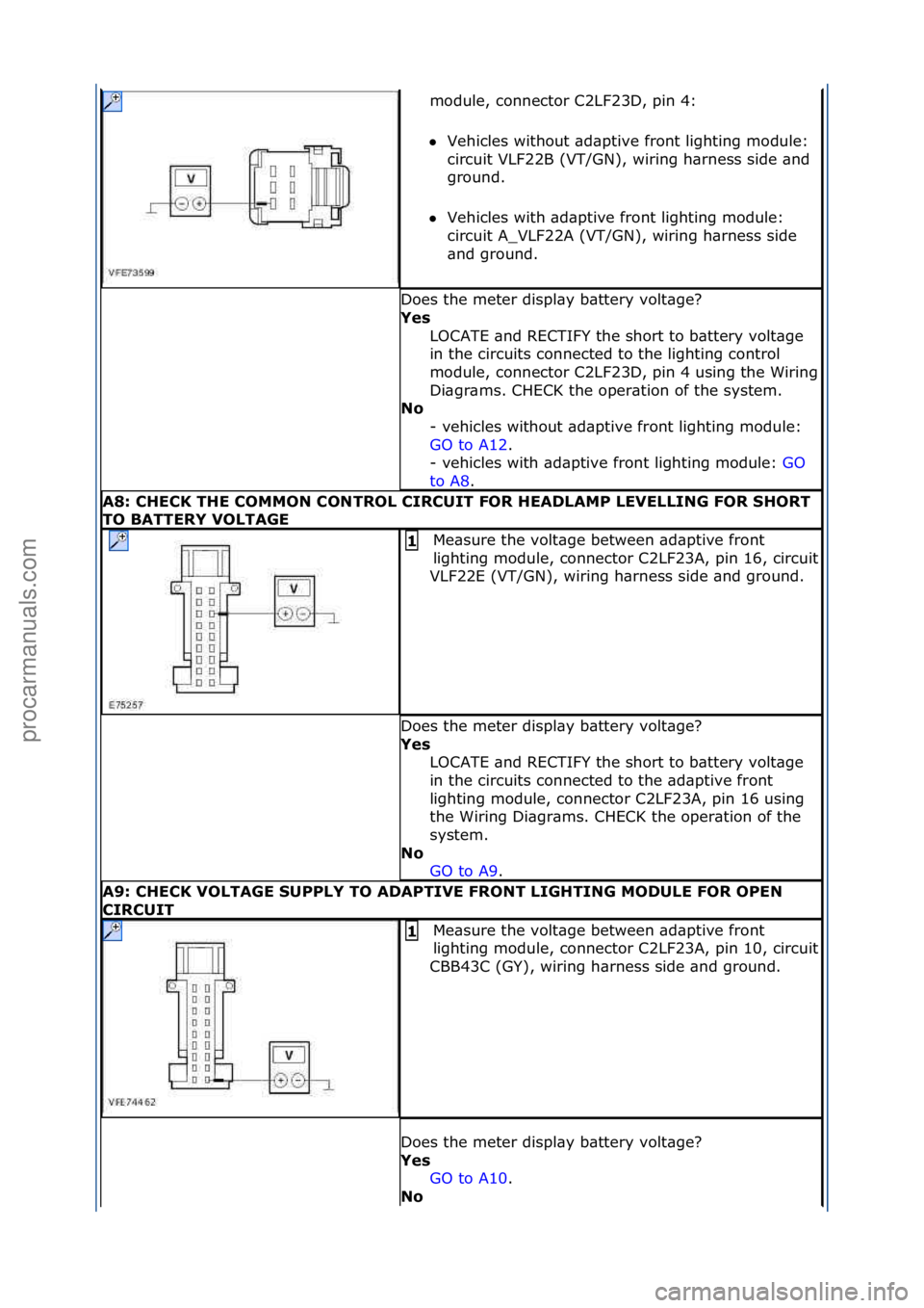 FORD GALAXY 2006  Service Repair Manual module,\fconnector\fC2LF23D,\fpin\f4:\f
 Vehicles\fwithout\f\bd\bptive\ffront\flighting\fmodule:\f
ci

rcuit\fVLF22B\f(VT/GN),\fwiring\fh\brness\fside\f\bnd\f
ground.\f
 Vehicles\fwith\f\bd\bptive\f