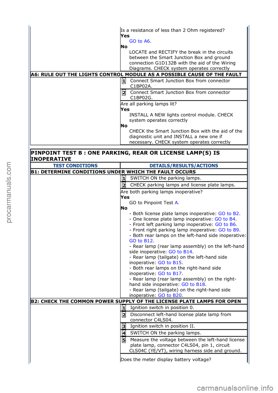 FORD GALAXY 2006  Service Repair Manual Is\f\b\fresist\bnce\fof\fless\fth\bn\f2\fOhm\fregistered?\f
Yes\bGO\fto\fA6.\f\f
No\b
L

OCATE\f\bnd\fRECTIFY\fthe\fbre\bk\fin\fthe\fcircuits\f
between\fthe\fSm\brt\fJunction\fBox\f\bnd\fground\f
conn