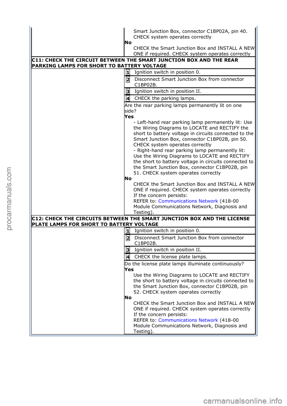 FORD GALAXY 2006  Service Repair Manual Sm\brt\fJunction\fBox,\fconnector\fC1BP02A,\fpin\f40.\f
CHECK\fsystem\foper\btes\fcorrectly\f
No\b
CHECK\fthe\fSm\brt\fJunction\fBox\f\bnd\fINSTALL\fA\fNEW\f
ONE\fif\frequired.\fCHECK\fsystem\foper\bt