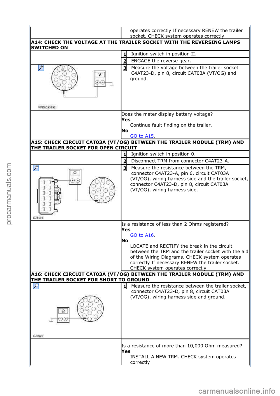 FORD GALAXY 2006  Service Repair Manual oper\btes\fcorrectly\fIf\fnecess\bry\fRENEW\fthe\ftr\biler\f
socket.\fCHECK\fsystem\foper\btes\fcorrectly\f
A14:\bCHECK\bTHE\bVOLTAGE\bAT\bTHE\bTRAILER\bSOCKET\bWITH\bTHE\bREVERSING\bLAMPS\b
SWITCHED\