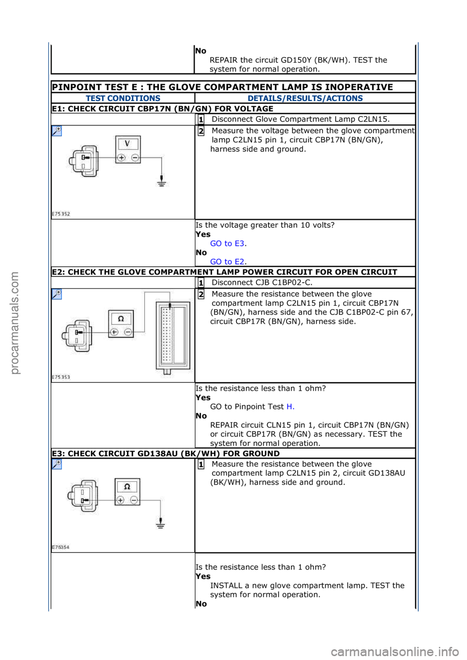 FORD GALAXY 2006  Service Repair Manual No\bREPAIR\fthe\fcircuit\fGD150Y\f(BK/WH).\fTEST\fthe\f
system\ffor\fnorm\bl\foper\btion.\f
PINPOINT\bTEST\bE\b:\bTHE\bGLOVE\bCOMPARTMENT\bLAMP\bIS\bINOPERATIVE\b
TEST CONDITIONSDETAILS/RESULTS/ACTION