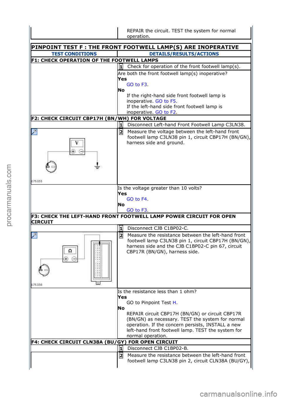 FORD GALAXY 2006  Service Repair Manual REPAIR\fthe\fcircuit.\fTEST\fthe\fsystem\ffor\fnorm\bl\f
oper\btion.\f
PINPOINT\bTEST\bF\b:\bTHE\bFRONT\bFOOTWELL\bLAMP(S)\bARE\bINOPERATIVE\b
TEST CONDITIONSDETAILS/RESULTS/ACTIONS
F1:\bCHECK\bOPERAT
