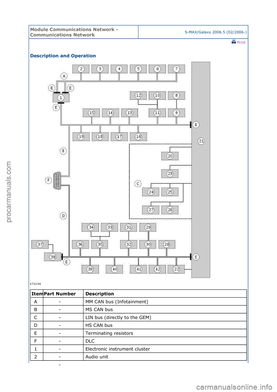 FORD GALAXY 2006  Service Repair Manual Module \bommuni\fations Network - 
\bommuni\fations NetworkS-MAX/G\bl\bxy\f2006.5\f(02/2006-)\fPrint \f
Des\fription and Operation 
\f\f
Des\fription 
MM\fCAN\fbus\f(Infot\binment)\f
MS\fCAN\fbus\f
LI