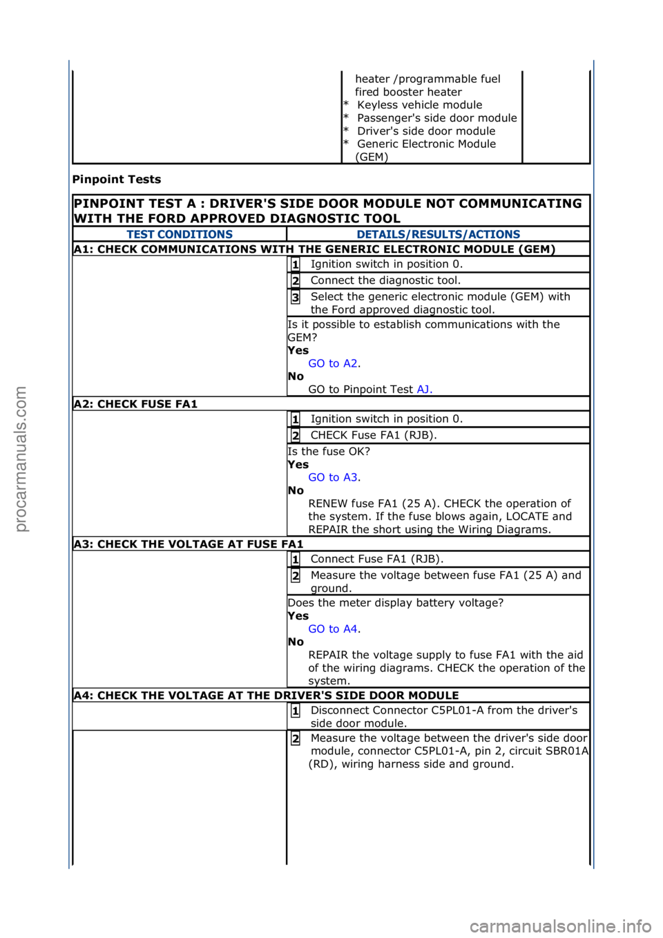 FORD GALAXY 2006  Service Repair Manual Pinpoint Tests 
he\bter\f/progr\bmm\bble\ffuel\f
fired\fbooster\fhe\bter\fKeyless\fvehicle\fmodule\f
P\bssenger's\fside\fdoor\fmodule\f
Driver's\fside\fdoor\fmodule\f
Generic\fElectronic\fModu