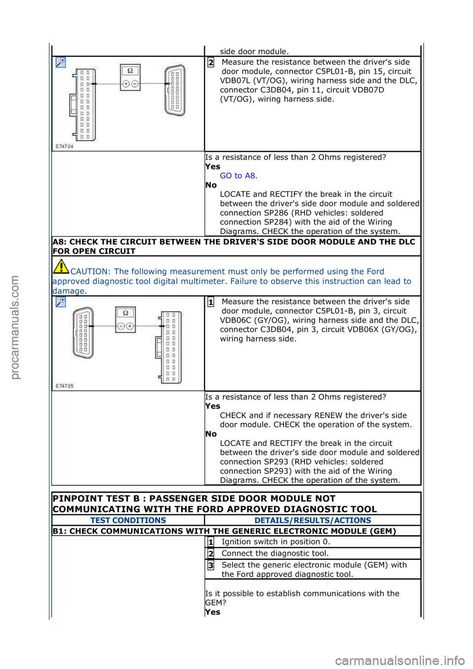 FORD GALAXY 2006  Service Repair Manual side\fdoor\fmodule.\f
Me\bsure\fthe\fresist\bnce\fbetween\fthe\fdriver's\fside\f
door\fmodule,\fconnector\fC5PL01-B,\fpin\f15,\fcircuit\f
VDB07L\f(VT/OG),\fwiring\fh\brness\fside\f\bnd\fthe\fDLC,\
