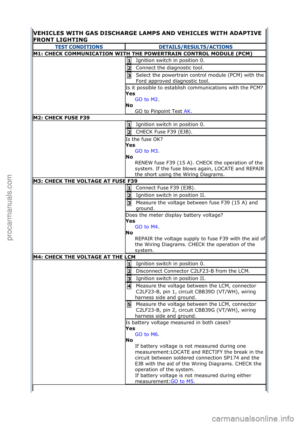 FORD GALAXY 2006  Service Repair Manual VEHI\bLES WITH GAS DIS\bHARGE LAMPS AND VEHI\bLES WITH ADAPTIVE 
FRONT LIGHTING 
TEST CONDITIONSDETAILS/RESULTS/ACTIONS
M1: \bHE\bK \bOMMUNI\bATION WITH THE POWERTRAIN \bONTROL MODULE (P\bM)
Ignition\