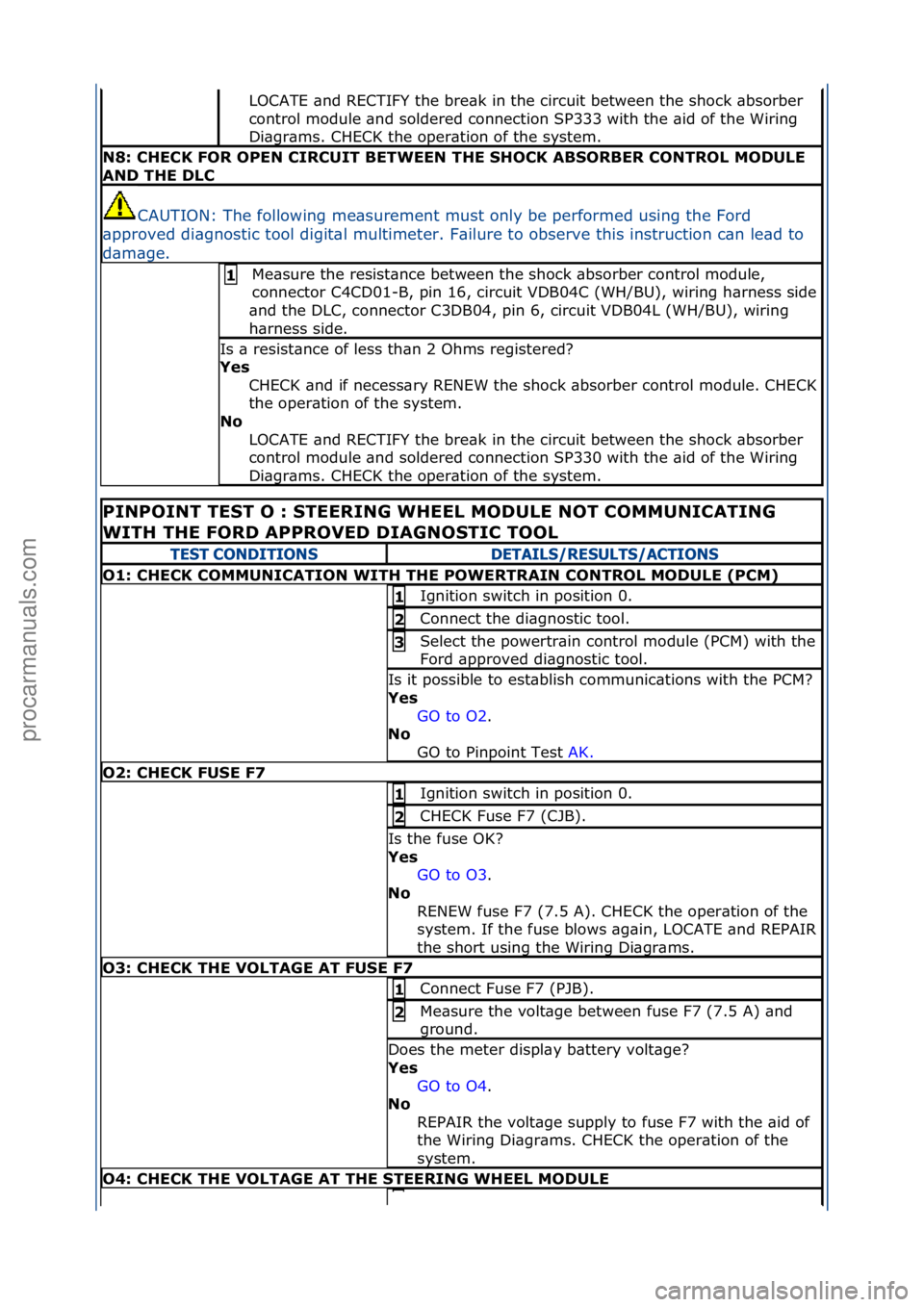 FORD GALAXY 2006  Service Repair Manual LOCATE\f\bnd\fRECTIFY\fthe\fbre\bk\fin\fthe\fcircuit\fbetween\fthe\fshock\f\bbsorber\f
control\fmodule\f\bnd\fsoldered\fconnection\fSP333\fwith\fthe\f\bid\fof\fthe\fWiring\f
Di\bgr\bms.\fCHECK\fthe\fo