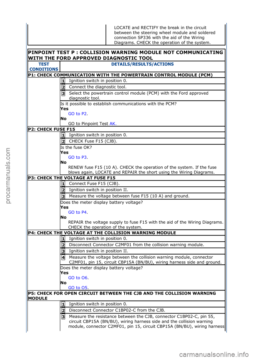 FORD GALAXY 2006  Service Repair Manual LOCATE\f\bnd\fRECTIFY\fthe\fbre\bk\fin\fthe\fcircuit\f
between\fthe\fsteering\fwheel\fmodule\f\bnd\fsoldered\f
connection\fSP336\fwith\fthe\f\bid\fof\fthe\fWiring\f
Di\bgr\bms.\fCHECK\fthe\foper\btion