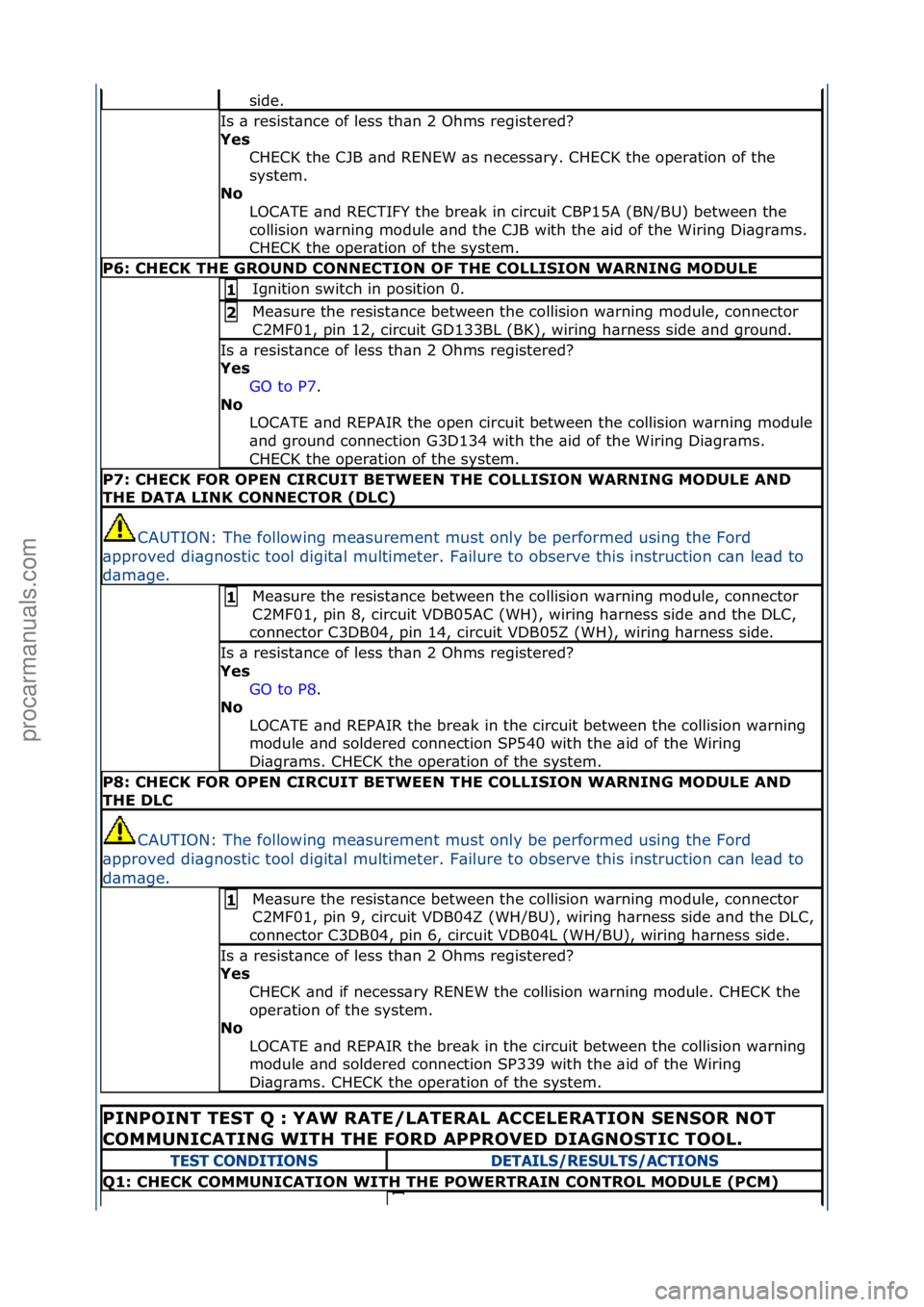 FORD GALAXY 2006  Service Repair Manual side.\f
Is\f\b\fresist\bnce\fof\fless\fth\bn\f2\fOhms\fregistered?\f
Yes CHECK\fthe\fCJB\f\bnd\fRENEW\f\bs\fnecess\bry.\fCHECK\fthe\foper\btion\fof\fthe\f
system.\f
No 
LOCATE\f\bnd\fRECTIFY\fthe\fbre
