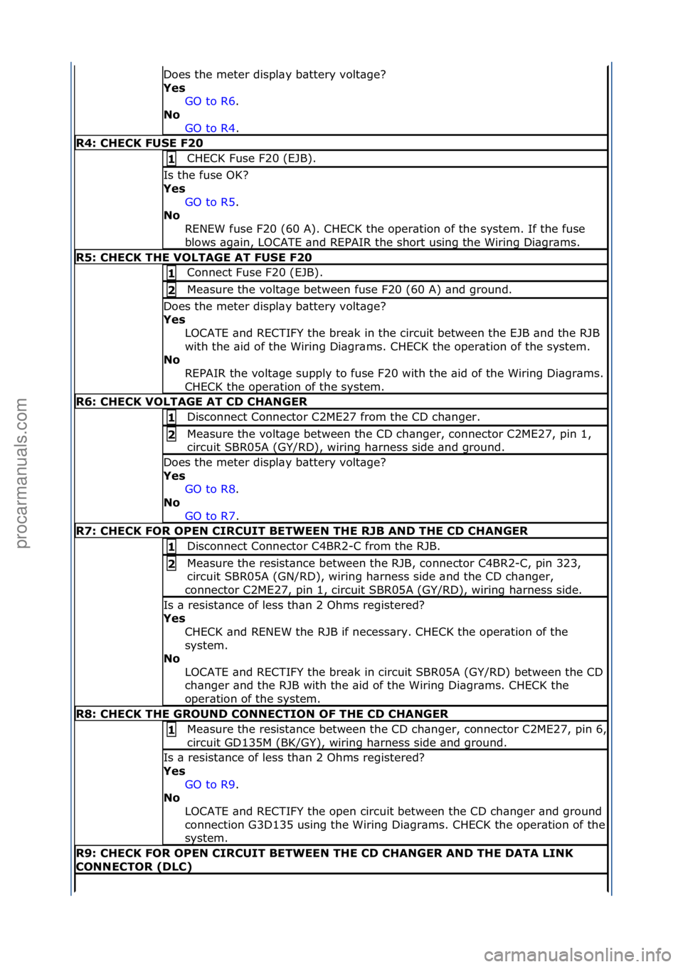 FORD GALAXY 2006  Service Repair Manual Does\fthe\fmeter\fdispl\by\fb\bttery\fvolt\bge?\f
Yes GO\fto\fR6 .\f\f
No 
GO

\fto\fR4 .\f\f
R4: \bHE\bK FUSE F20
CHECK\fFuse\fF20\f(EJB).\f1 
Is\fthe\ffuse\fOK?\f
Yes 
GO\fto\fR5 .\f\f
No 
R

ENEW\f