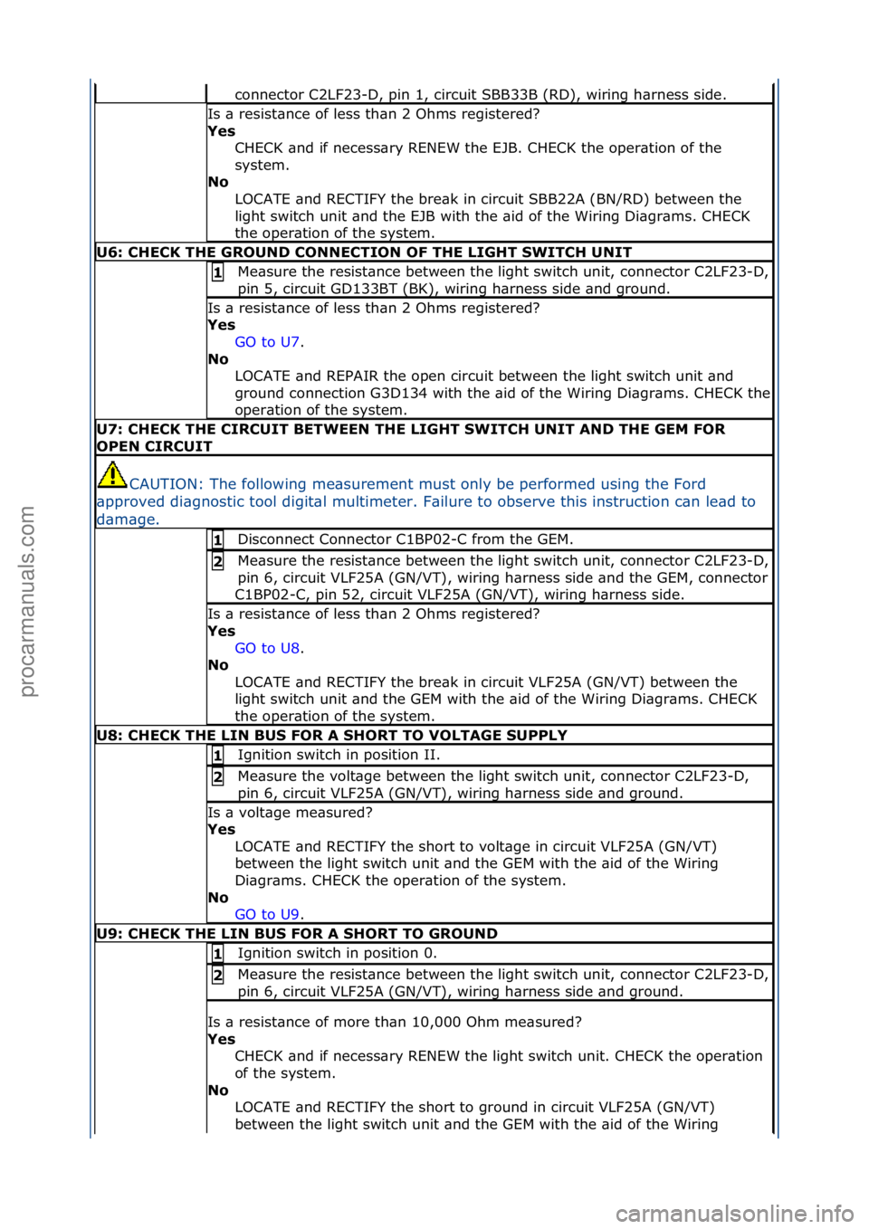 FORD GALAXY 2006 Service Repair Manual connector\fC2LF23-D,\fpin\f1,\fcircuit\fSBB33B\f(RD),\fwiring\fh\brness\fside.\f
Is\f\b\fresist\bnce\fof\fless\fth\bn\f2\fOhms\fregistered?\f
Yes CHECK\f\bnd\fif\fnecess\bry\fRENEW\fthe\fEJB.\fCHECK\f FORD GALAXY 2006 Service Repair Manual connector\fC2LF23-D,\fpin\f1,\fcircuit\fSBB33B\f(RD),\fwiring\fh\brness\fside.\f
Is\f\b\fresist\bnce\fof\fless\fth\bn\f2\fOhms\fregistered?\f
Yes CHECK\f\bnd\fif\fnecess\bry\fRENEW\fthe\fEJB.\fCHECK\f