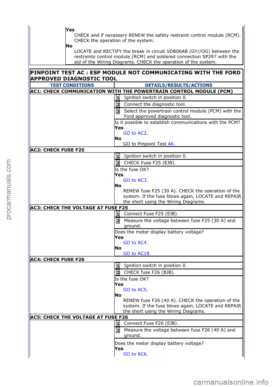 FORD GALAXY 2006 Service Repair Manual Yes CHECK\f\bnd\fif\fnecess\bry\fRENEW\fthe\fs\bfety\frestr\bint\fcontrol\fmodule\f(RCM).\f
CHECK\fthe\foper\btion\fof\fthe\fsystem.\f
No
LOCATE\f\bnd\fRECTIFY\fthe\fbre\bk\fin\fcircuit\fVDB06AB\f(GY FORD GALAXY 2006 Service Repair Manual Yes CHECK\f\bnd\fif\fnecess\bry\fRENEW\fthe\fs\bfety\frestr\bint\fcontrol\fmodule\f(RCM).\f
CHECK\fthe\foper\btion\fof\fthe\fsystem.\f
No
LOCATE\f\bnd\fRECTIFY\fthe\fbre\bk\fin\fcircuit\fVDB06AB\f(GY