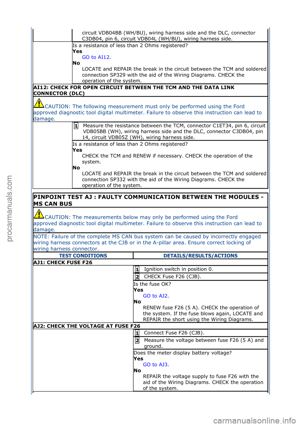 FORD GALAXY 2006  Service Repair Manual circuit\fVDB04BB\f(WH/BU),\fwiring\fh\brness\fside\f\bnd\fthe\fDLC,\fconnector\f
C3DB04,\fpin\f6,\fcircuit\fVDB04L\f(WH/BU),\fwiring\fh\brness\fside.\f
Is\f\b\fresist\bnce\fof\fless\fth\bn\f2\fOhms\fr