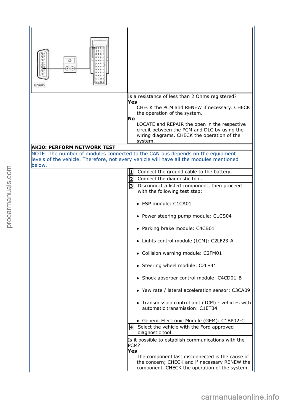 FORD GALAXY 2006  Service Repair Manual Is\f\b\fresist\bnce\fof\fless\fth\bn\f2\fOhms\fregistered?\f
Yes CHECK\fthe\fPCM\f\bnd\fRENEW\fif\fnecess\bry.\fCHECK\f
the\foper\btion\fof\fthe\fsystem.\f
No 
LOCATE\f\bnd\fREPAIR\fthe\fopen\fin\fthe