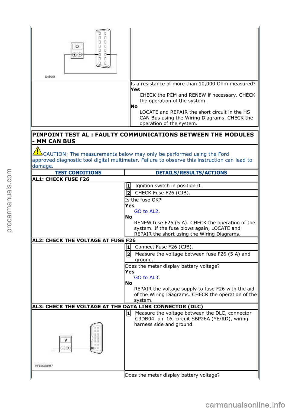 FORD GALAXY 2006  Service Repair Manual Is\f\b\fresist\bnce\fof\fmore\fth\bn\f10,000\fOhm\fme\bsured?\f
Yes CHECK\fthe\fPCM\f\bnd\fRENEW\fif\fnecess\bry.\fCHECK\f
the\foper\btion\fof\fthe\fsystem.\f
No 
LOCATE\f\bnd\fREPAIR\fthe\fshort\fcir