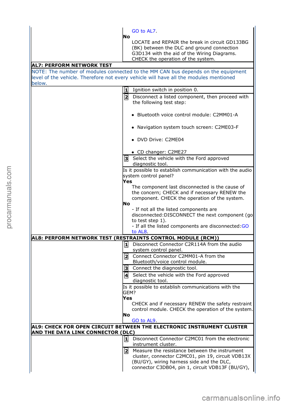 FORD GALAXY 2006  Service Repair Manual GO\fto\fAL7.\f\f
No  L
OCATE\f\bnd\fREPAIR\fthe\fbre\bk\fin\fcircuit\fGD133BG\f
(BK)\fbetween\fthe\fDLC\f\bnd\fground\fconnection\f
G3D134\fwith\fthe\f\bid\fof\fthe\fWiring\fDi\bgr\bms.\f
CHECK\fthe\f