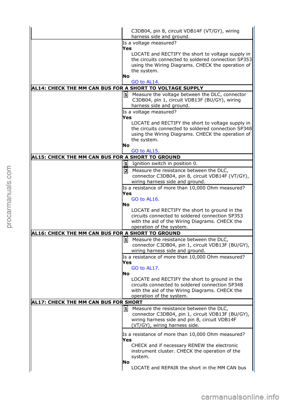 FORD GALAXY 2006  Service Repair Manual C3DB04,\fpin\f8,\fcircuit\fVDB14F\f(VT/GY),\fwiring\f
h\brness\fside\f\bnd\fground.\f
Is\f\b\fvolt\bge\fme\bsured?\f
Yes LOCATE\f\bnd\fRECTIFY\fthe\fshort\fto\fvolt\bge\fsupply\fin\f
the\fcircuits\fco