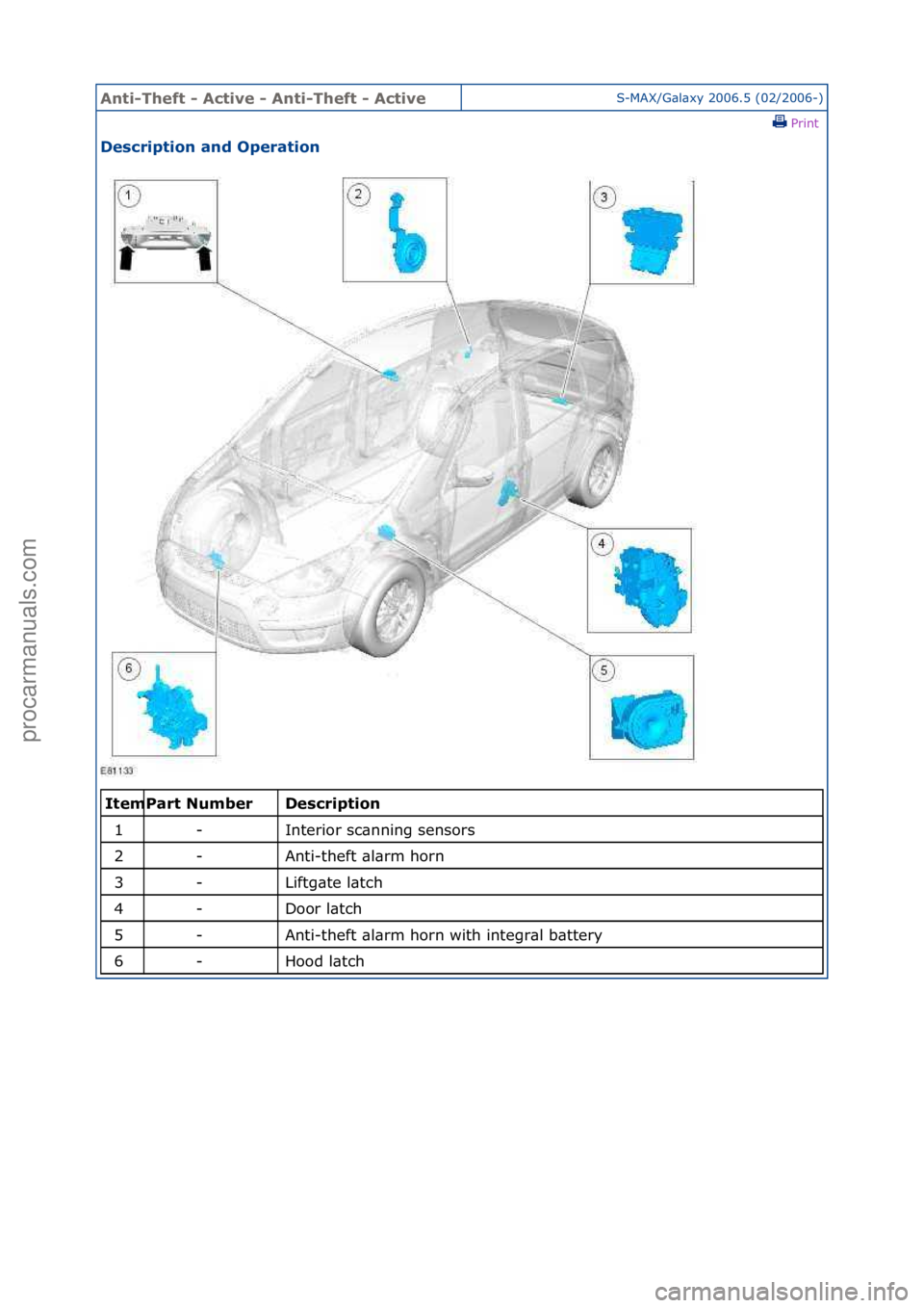 FORD GALAXY 2006  Service Repair Manual Anti-Th\bft - Acti\f\b - Anti-Th\bft - Acti\f\bS-MAX/G\bl\bxy\f2006.5\f(02/2006-)\fPrint \f
D\bscription and Op\bration 
\f\f
D\bscription 
Interior\fsc\bnning\fsensors\f
Anti-theft\f\bl\brm\fhorn\f
L