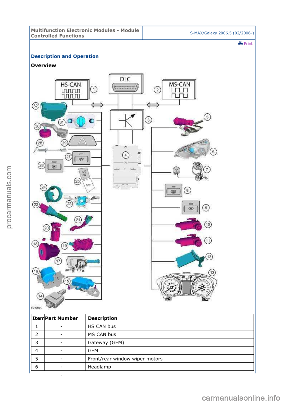 FORD GALAXY 2006  Service Repair Manual Multifun\btion El\f\btroni\b Modul\fs - Modul\f 
Controll\fd Fun\btionsS-MAX/G\bl\bxy\f2006.5\f(02/2006-)\fPrint \f
D\fs\bription and Op\fration 
Ov\frvi\fw 
\f\f
D\fs\bription 
HS\fCAN\fbus\f
MS\fCAN