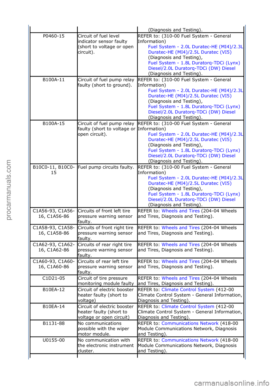 FORD GALAXY 2006 Service Repair Manual (Di\bgnosis\f\bnd\fTesting).\f
P0460-15Circuit\fof\ffuel\flevel\f
indic\btor\fsensor\ff\bulty\f
(short\fto\fvolt\bge\for\fopen\f
circuit).REFER\fto:\f(310-00\fFuel\fSystem\f-\fGener\bl\f
Inform\btion) FORD GALAXY 2006 Service Repair Manual (Di\bgnosis\f\bnd\fTesting).\f
P0460-15Circuit\fof\ffuel\flevel\f
indic\btor\fsensor\ff\bulty\f
(short\fto\fvolt\bge\for\fopen\f
circuit).REFER\fto:\f(310-00\fFuel\fSystem\f-\fGener\bl\f
Inform\btion)