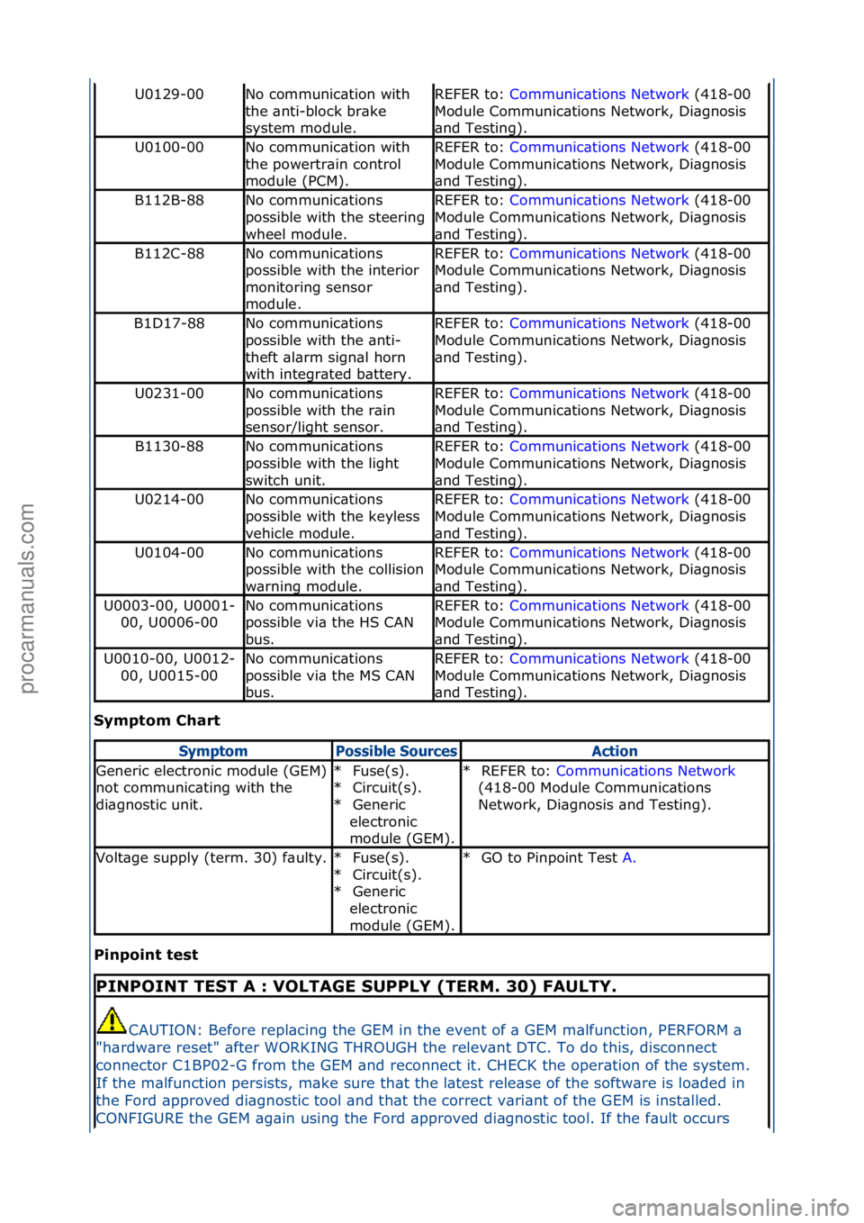 FORD GALAXY 2006 Service Repair Manual Symptom Chart
Pinpoint t\fst
U0129-00No\fcommunic\btion\fwith\f
the\f\bnti-block\fbr\bke\f
system\fmodule.REFER\fto:\fCommunic\btions\fNetwork \f(418-00\f
Mod
ule\fCommunic\btions\fNetwork,\fDi\bgno FORD GALAXY 2006 Service Repair Manual Symptom Chart
Pinpoint t\fst
U0129-00No\fcommunic\btion\fwith\f
the\f\bnti-block\fbr\bke\f
system\fmodule.REFER\fto:\fCommunic\btions\fNetwork \f(418-00\f
Mod
ule\fCommunic\btions\fNetwork,\fDi\bgno