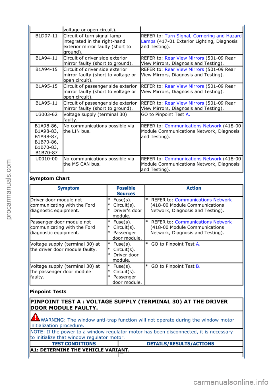 FORD GALAXY 2006  Service Repair Manual Symptom Chart 
Pinpoint T\fsts 
volt\bge\for\fopen\fcircuit).
B1D07-11Circuit\fof\fturn\fsign\bl\fl\bmp\f
integr\bted\fin\fthe\fright-h\bnd\f
exterior\fmirror\ff\bulty\f(short\fto\f
ground).REFER\fto: