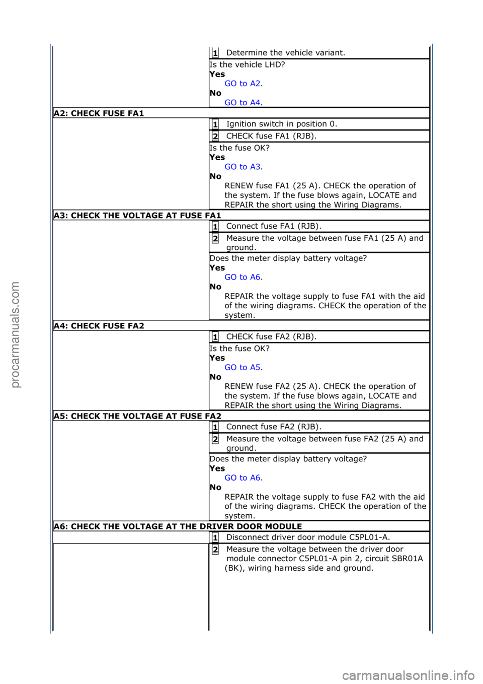 FORD GALAXY 2006  Service Repair Manual Determine\fthe\fvehicle\fv\bri\bnt.\f1 
Is\fthe\fvehicle\fLHD?\f
Y\fs GO\fto\fA2.\f\f
No  GO

\fto\fA4.\f\f
A2: CHECK FUSE FA1
Ignition\fswitch\fin\fposition\f0.\f1 
CHECK\ffuse\fFA1\f(RJB).\f2 
Is\ft