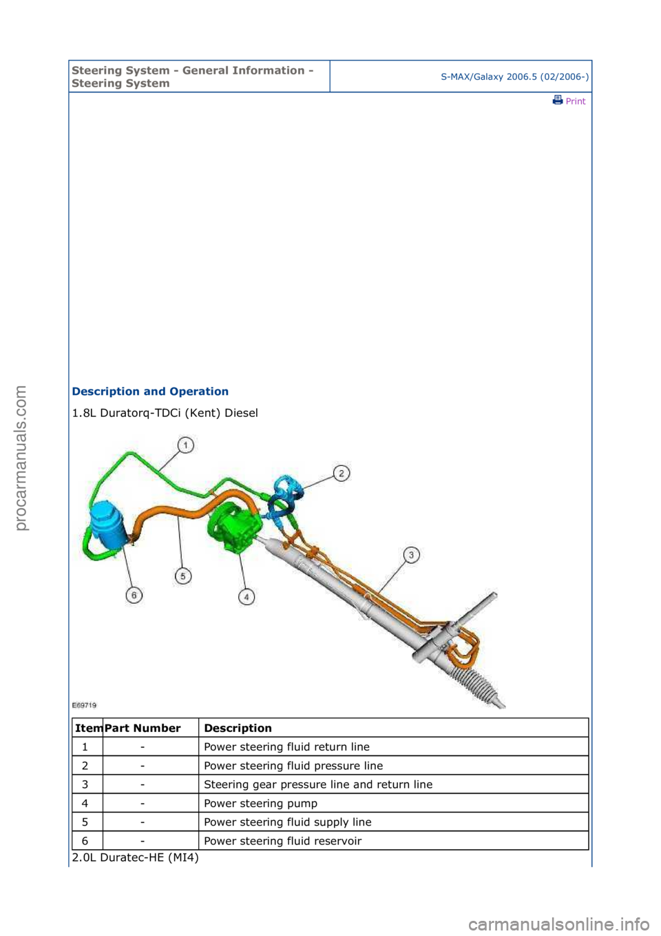FORD GALAXY 2006  Service Repair Manual Steering\bSystem\b\f\bGeneral\bInformation\b\f\b
Steering\bSystemS-MAX/G\bl\bxy\f2006.5\f(02/2006-)\fPrint \f
Description\band\bOperation\b
1.8L\fDur\btorq-TDCi\f(Kent)\fDiesel\f
\f\f
Description\b
Po